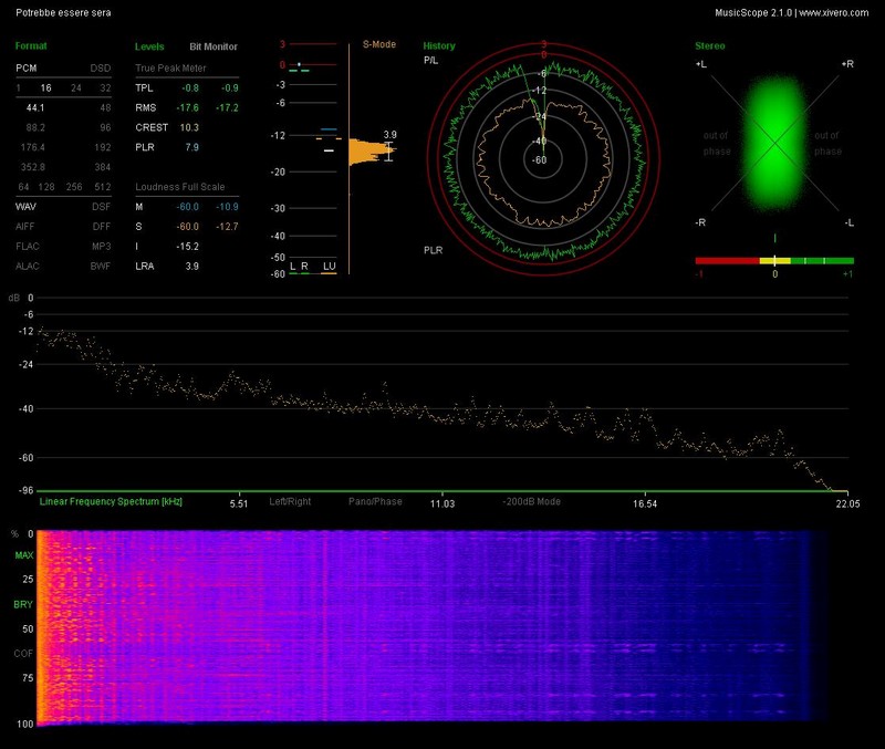 n_4.13- Potrebbe essere sera.wav_report.jpg